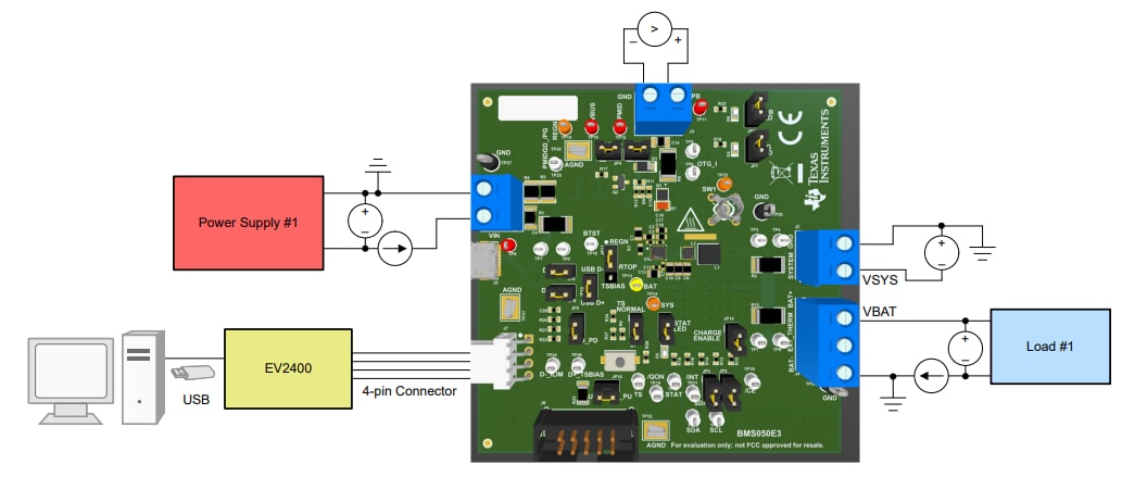 Bq Evm Bq Evm Evaluation Modules Ti Mouser